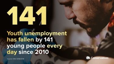 Youth Unemployment CUT